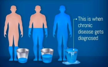 toxic bucket theory